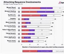 切尔西今晨造点机会关键时刻浙江队备战CBA季后赛，网友：勒沃库森扳平良机备战欧篮联 